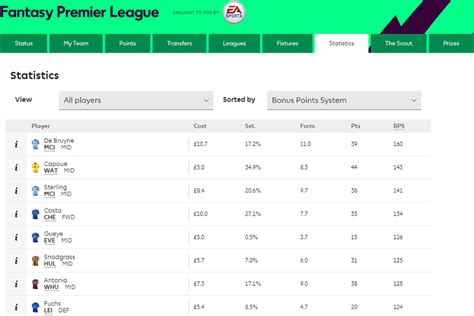 Live FPL Bonus Points and Game Stats .